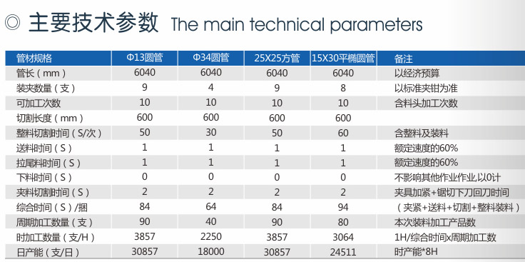 425切管机.jpg